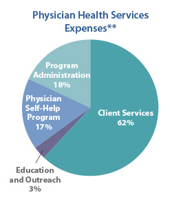 PHS - Expenses - 2014 Annual Report