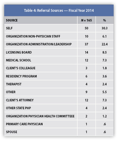 PHS - 2014 Annual Report - Referral Sources