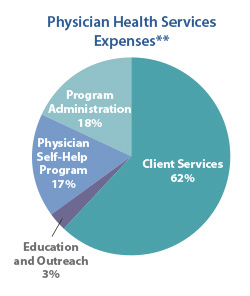 PHS - Expenses - 2014 Annual Report PHS - Expenses - 2014 Annual Report
