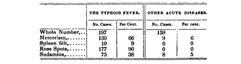 1839 Oration Graph