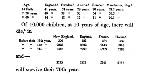 1849 Oration - Graph 2