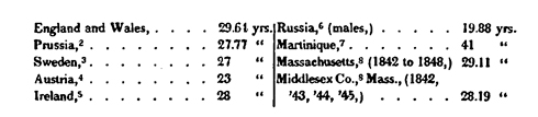 1849 Oration - Graph 3