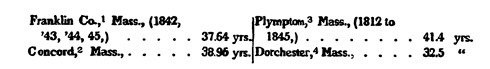 1849 Oration - Graph 4