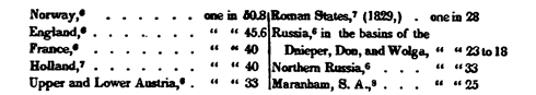 1849 Oration - Graph 5