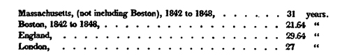 1849 Oration - Graph 6