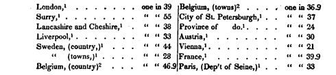 1849 Oration - Graph 7