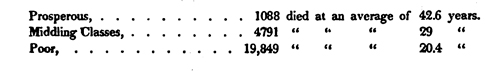 1849 Oration - Graph  