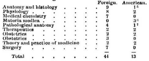 HarvardMedicalSchoolCatalogue1875-1876