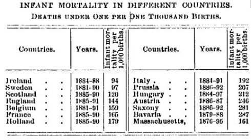Infant Mortality in Different Countries