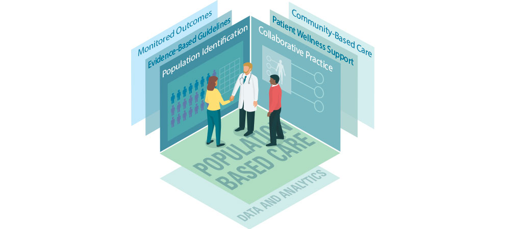 Seven Key Practice Trends of Massachusetts