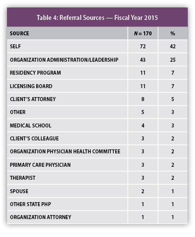 PHS 2015 Annual Report - Table 4