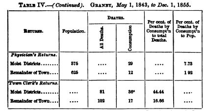 Number of Deaths by Consumption 3 Number of Deaths by Consumption 3