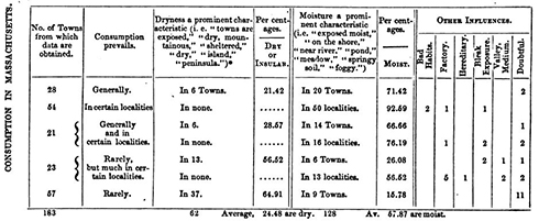 Physician Opinions on Prevalence of Consumption