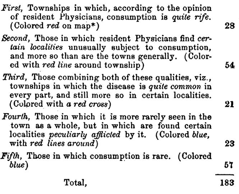 Township Classifications Chart Township Classifications Chart