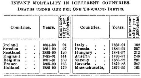 Infant Mortality in Different Countries Infant Mortality in Different Countries